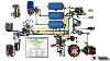 Air Brake System Explain Automotive Brake System